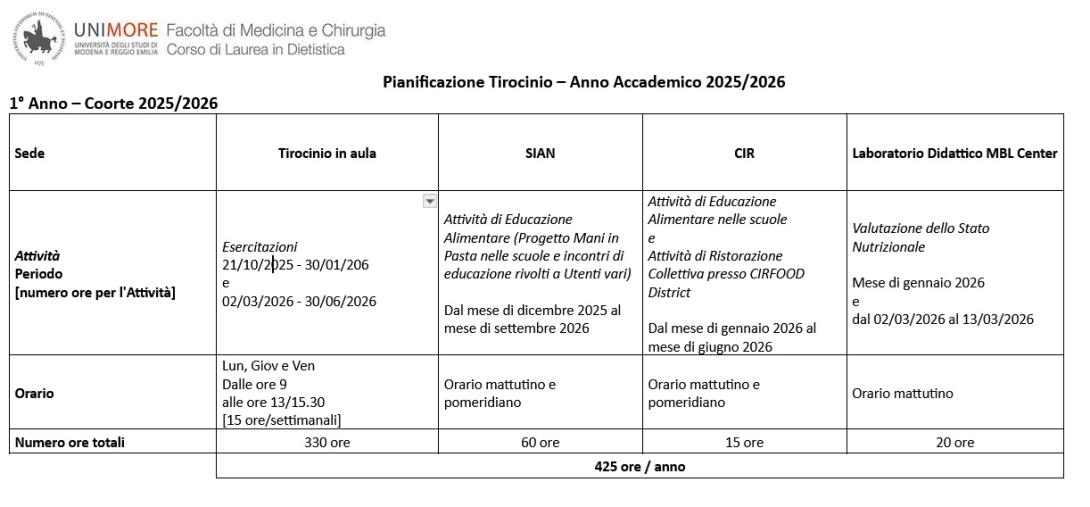 Pianificazione primo anno
